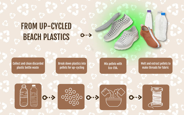 NEW Lee Fisher Sports ECO-TREK Water Shoes 3in1